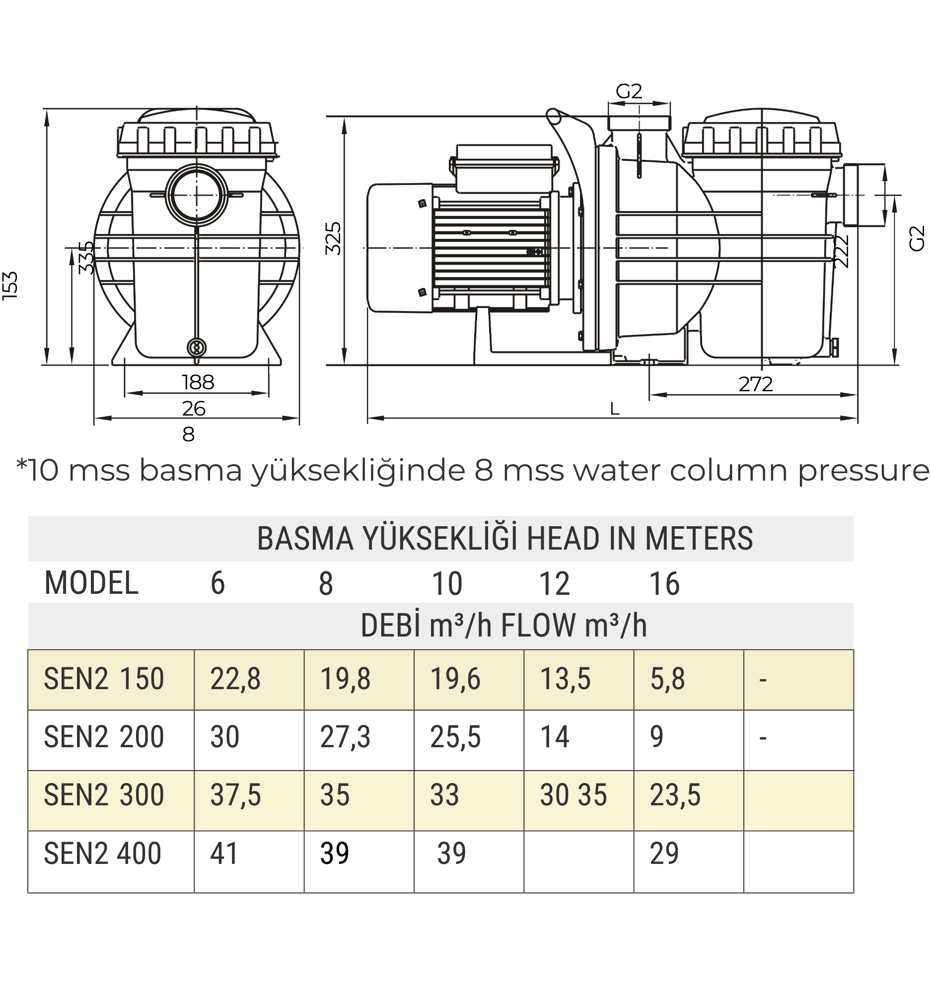 Senkron 2 Havuz Pompası, SEN2 Serisi Yüksek Verimli Havuz Sirkülasyon Pompası, 63 mm Giriş-Çıkış, 1.5-4 HP Seçenekli, Sessiz Çalışma - Görsel 3