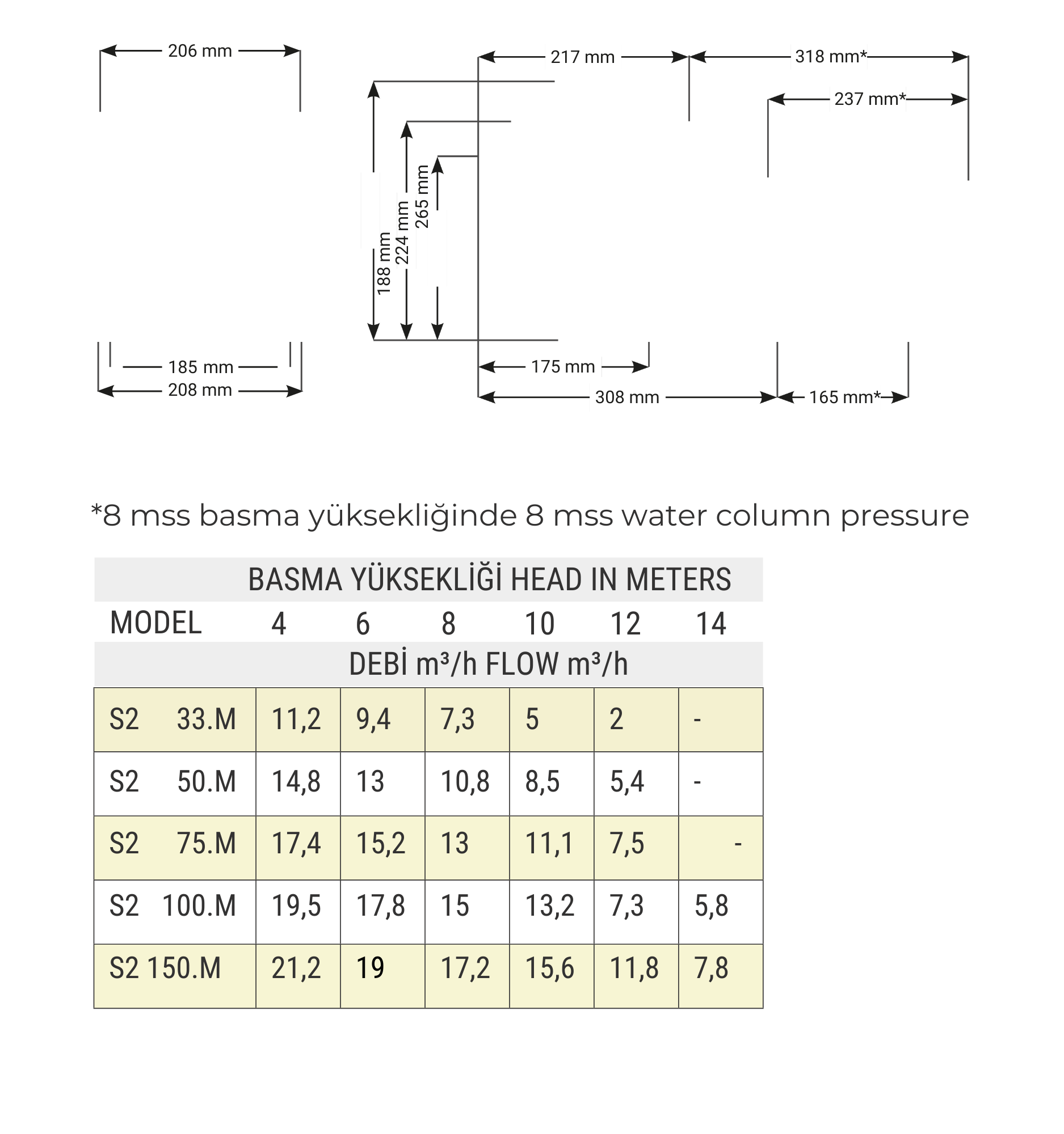 S2 Serisi Yüzme Havuzu Sirkülasyon Pompası, 0.33–1.50 HP, 50 mm Giriş/Çıkış, Yüksek Verimli Sessiz Çalışma - Görsel 3