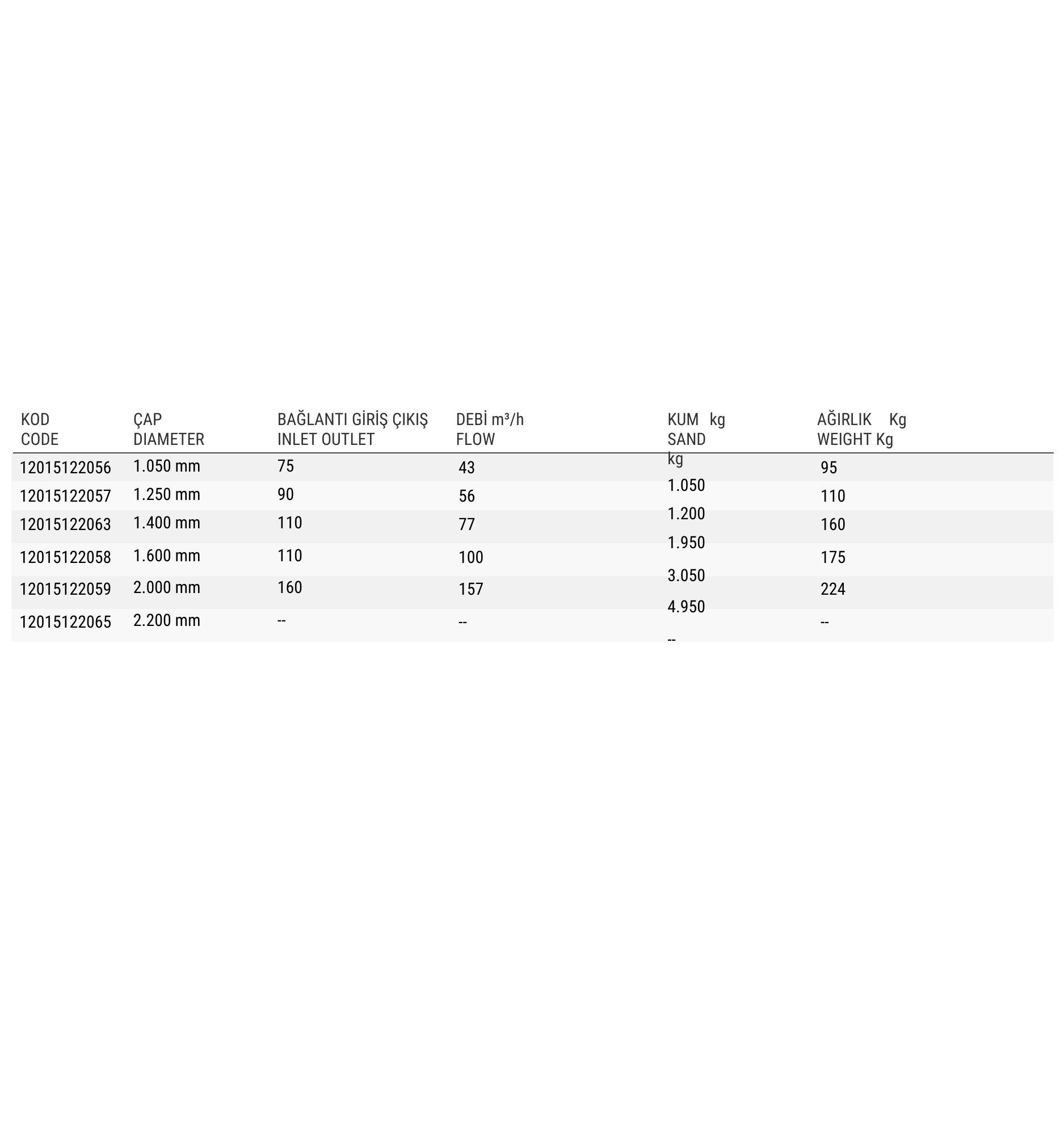 LA RİSA Polyester Lamineli Yandan Vanalı Kum Filtre | 1.050–2.200 mm Çap | 2.0 Bar Test Basıncı - Görsel 4
